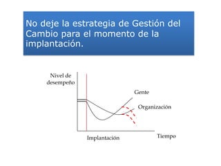 Claves del cambio en las organizaciones | PPTX
