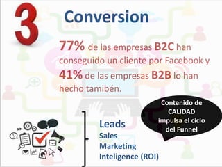 Conversion
77% de las empresas B2C han
conseguido un cliente por Facebook y

41% de las empresas B2B lo han
hecho tamibén.

Leads

Contenido de
CALIDAD
impulsa el ciclo
del Funnel

Sales
Marketing
Inteligence (ROI)

 