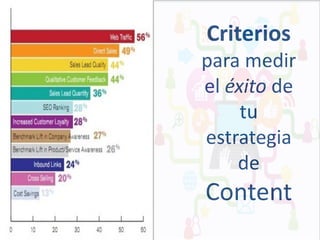 Criterios
para medir
el éxito de
tu
estrategia
de

Content

 