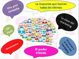 La respuesta que buscan
todos los clientes

El poder
VISUAL

 