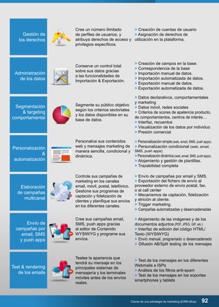Claves de una estrategia de marketing eCRM eficaz 92 
Gestión de 
los derechos 
Cree un número ilimitado 
de perfiles de usuarios, y 
atribuya derechos de acceso y 
privilegios específicos. 
> Creación de cuentas de usuario 
> Asignación de derechos de 
utilización en la plataforma. 
Administración 
de los datos 
Conserve un control total 
sobre sus datos gracias 
a las funcionalidades de 
Importación & Exportación. 
> Creación de campos en la base. 
> Correspondencia de la base 
> Importación manual de datos. 
> Importación automatizada de datos. 
> Exportación manual de datos. 
> Exportación automatizada de datos. 
Segmentación 
& targeting 
comportamental 
Segmente su público objetivo 
según los criterios sectoriales 
y los datos disponibles en su 
base de datos. 
> Datos declarativos, comportamentales 
y marketing 
> Datos móvil, redes sociales 
> Criterios de scores de apetencia producto, 
de comportamientos, centros de interés… 
> Interfaz, recuentos 
> Visualización de los datos por individuo 
> Presión comercial 
Personalización 
& 
automatización 
Personalice sus contenidos 
web y mensajes marketing de 
manera sencilla, condicional y 
dinámica. 
> Personalización simple (web, email, SMS, push apps). 
> Personalización condicional (web, email, 
SMS, push apps). 
> Personalización dinámica (web, email, SMS, push apps). 
> Alojamiento y gestión de plantillas. 
> Trazabilidad completa 
Test & rendering 
de los emails 
Testee la apariencia que 
tendrá su mensaje en los 
principales sistemas de 
mensajería y los terminales 
móviles antes de los envíos 
reales. 
> Test de los mensajes en los diferentes 
Webmails e ISPs 
> Análisis de los filtros anti-spam 
> Test de los mensajes en los soportes 
smartphones y tablets 
Envío de 
campañas por 
email, SMS 
y push apps 
Cree sus campañas email, 
SMS, push apps gracias 
al editor de Contenido 
WYSIWYG y programe sus 
envíos. 
> Alojamiento de las imágenes y de los 
documentos adjuntos (PDF, JPEG, GIF, etc.) 
> Interfaz de edición del código HTML/ 
Texto (WYSIWYG) 
> Envío manual, programado o desencadenado 
> Difusión AB/Split testing de los mensajes 
Elaboración 
de campañas 
multicanal 
Controle sus campañas de 
marketing en los canales 
email, móvil, postal, telefónico. 
Gestione sus programas de 
captación y fidelización de 
clientes y planifique sus envíos 
en los diferentes canales. 
> Envío de campañas por email y SMS. 
> Exportación del fichero de envío al 
proveedor externo de envío postal, fax, 
o al call center 
> Mecanismos de captación, fidelización 
y atrición al cliente. 
> Trigger marketing. 
> Campañas automatizadas y desencadenadas 
 