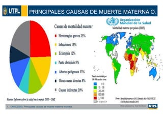 PRINCIPALES CAUSAS DE MUERTE MATERNA O.
1. OMS(2005). Principales causas de muerte materna mundial. África subsahariana -Asia Meridional
 