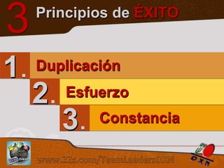 3

Principios de ÉXITO

1.

Duplicación

2.

Esfuerzo

3.

Constancia

Sistema de los 4 Pasos al Éxito

 