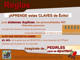 Reglas
¡APRENDE estas CLAVES de Éxito!
¡Los sistemas duplican, las personalidades NO!
Obtendrás ganancias
en proporción directa al número de personas que
conduzcas fielmente por el Sistema de los 4 pasos al Éxito

ALGO QUE NECESITAS SABER:
¡EL 90% de la gente que se REGISTRA lo hace después del 2º Paso!
¡Anticipa que la gente se va a apuntar!

Asegúrate de…PEDIRLES

¡que se apunten!

Sistema de los 4 Pasos al Éxito

4

 