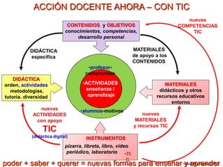 ACCIÓN DOCENTE AHORA – CON TIC 
DIDÁCTICA 
orden, actividades 
metodologías, 
tutoría. diversidad 
•Pere Marquès (2010) 
M...