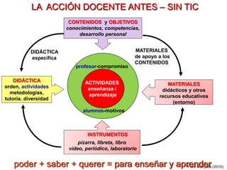 LA ACCIÓN DOCENTE ANTES – SIN TIC 
DIDÁCTICA 
orden, actividades 
metodologías, 
tutoría. diversidad 
•Pere Marquès (2010)...