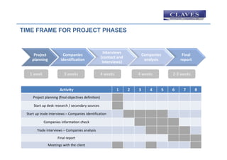 TIME FRAME FOR PROJECT PHASES


                                                        Interviews 
     Project             Companies                                            Companies         Final 
                                                      (contact and 
    planning            identification                                         analysis        report
                                                       interviews)

   1 week                 3 weeks                     4 weeks             4 weeks          2‐3 weeks


                       Activity                                 1     2   3       4    5   6    7        8
     Project planning (final objectives definition)
     Project planning (final objectives definition)

     Start up desk research / secondary sources

 Start up trade interviews – Companies identification

            Companies information check

       Trade interviews – Companies analysis

                     Final report
               Meetings with the client
 