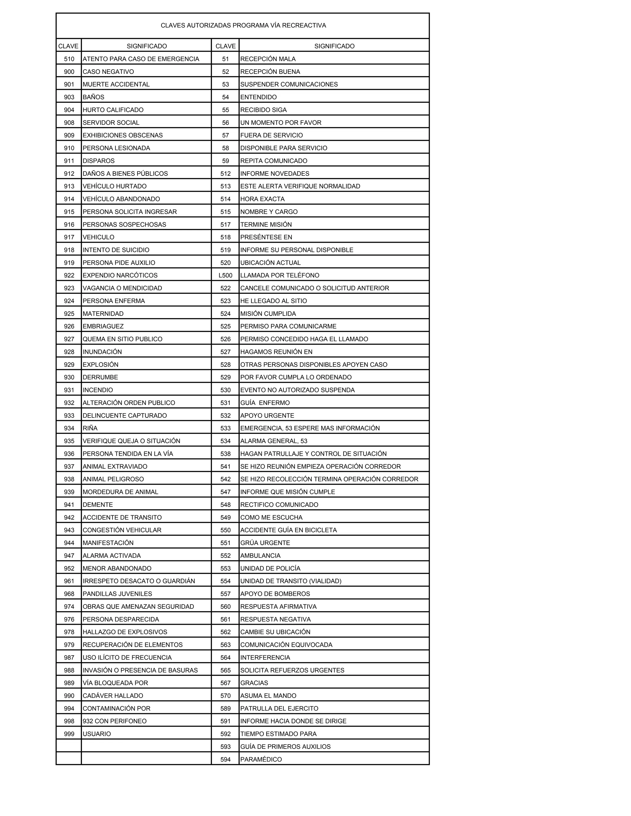 Claves de radio de policía colombiana 24 PDF