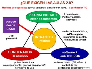 PIZARRA DIGITAL +
lector documentos
1 ORDENADOR
X alumno
software +
CONTENIDOS
potencia eléctrica,
almacenamiento, ¿carros cargadores?
normativa de uso Pere Marquès (2010)
INTRANET +
Internet
ancho de banda 3Mbps,
WIFI completo,
plataforma de centro,
e-mail, disco virtual
2 conexiones:
PC fijo y portátil,
altavoces
software básico (SO, office…),
control de red,
contenidos educativos
acceso
desde
CASA
¿QUÉ EXIGEN LAS AULAS 2.0?
USB,
password
Medidas de seguridad: puerta, ventanas, armario con llave… Coordinador TIC
 
