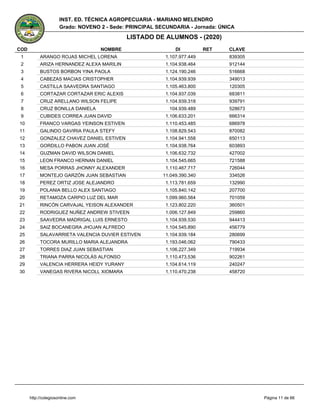 1 ARANGO ROJAS MICHEL LORENA 1.107.977.449 839305
2 ARIZA HERNANDEZ ALEXA MARILIN 1.104.938.464 912144
3 BUSTOS BORBON YINA PAOLA 1.124.190.246 516668
4 CABEZAS MACIAS CRISTOPHER 1.104.939.939 349013
5 CASTILLA SAAVEDRA SANTIAGO 1.105.463.800 120305
6 CORTAZAR CORTAZAR ERIC ALEXIS 1.104.937.039 683811
7 CRUZ ARELLANO WILSON FELIPE 1.104.939.318 939791
8 CRUZ BONILLA DANIELA 104.939.489 528673
9 CUBIDES CORREA JUAN DAVID 1.106.633.201 666314
10 FRANCO VARGAS YEINSON ESTIVEN 1.110.453.485 686978
11 GALINDO GAVIRIA PAULA STEFY 1.108.829.543 870082
12 GONZALEZ CHAVEZ DANIEL ESTIVEN 1.104.941.558 650113
13 GORDILLO PABON JUAN JOSÉ 1.104.938.764 603893
14 GUZMAN DAVID WILSON DANIEL 1.106.632.732 427002
15 LEON FRANCO HERNAN DANIEL 1.104.545.665 721588
16 MESA PORRAS JHONNY ALEXANDER 1.110.467.717 726044
17 MONTEJO GARZÓN JUAN SEBASTIAN 11.049.390.340 334526
18 PEREZ ORTIZ JOSE ALEJANDRO 1.113.781.659 132990
19 POLANIA BELLO ALEX SANTIAGO 1.105.840.142 207700
20 RETAMOZA CARPIO LUZ DEL MAR 1.099.960.564 701059
21 RINCÓN CARVAJAL YEISON ALEXANDER 1.123.802.220 360501
22 RODRIGUEZ NUÑEZ ANDREW STIVEEN 1.006.127.849 259860
23 SAAVEDRA MADRIGAL LUIS ERNESTO 1.104.939.530 944413
24 SAIZ BOCANEGRA JHOJAN ALFREDO 1.104.545.890 456779
25 SALAVARRIETA VALENCIA DUVIER ESTIVEN 1.104.939.184 280699
26 TOCORA MURILLO MARIA ALEJANDRA 1.193.046.062 790433
27 TORRES DIAZ JUAN SEBASTIAN 1.106.227.349 719934
28 TRIANA PARRA NICOLÁS ALFONSO 1.110.473.536 902261
29 VALENCIA HERRERA HEIDY YURANY 1.104.614.119 240247
30 VANEGAS RIVERA NICOLL XIOMARA 1.110.470.238 458720
Página 11 de 66
INST. ED. TÉCNICA AGROPECUARIA - MARIANO MELENDRO
LISTADO DE ALUMNOS - (2020)
COD NOMBRE DI RET CLAVE
http://colegiosonline.com
Grado: NOVENO 2 - Sede: PRINCIPAL SECUNDARIA - Jornada: ÚNICA
 