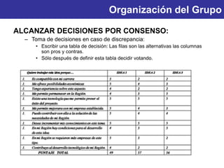Organización del Grupo
ALCANZAR DECISIONES POR CONSENSO:
– Toma de decisiones en caso de discrepancia:
• Escribir una tabla de decisión: Las filas son las alternativas las columnas
son pros y contras.
• Sólo después de definir esta tabla decidir votando.
 