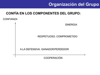 Organización del Grupo
CONFÍA EN LOS COMPONENTES DEL GRUPO:
COOPERACIÓN
CONFIANZA
A LA DEFENSIVA. GANADOR/PERDEDOR
RESPETUOSO. COMPROMETIDO
SINERGIA
 