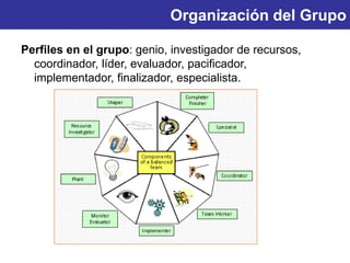 Organización del Grupo
Perfiles en el grupo: genio, investigador de recursos,
coordinador, líder, evaluador, pacificador,
implementador, finalizador, especialista.
 