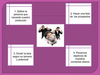2. Hacer una lista de  los prospectos1. Definir la persona que necesita nuestro produccto3. Dividir la lista segun su tamano y potencial4. Ponernos objetivos de nuestros contactos diarios