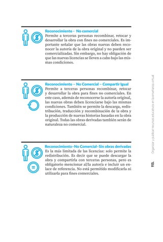 113.
Organizar
y
publicar
recursos
educativos
en
la
enseñanza
virtual
Reconocimiento - No comercial
Permite a terceras personas recombinar, retocar y
desarrollar la obra con fines no comerciales. Es im-
portante señalar que las obras nuevas deben reco-
nocer la autoría de la obra original y no pueden ser
comercializadas. Sin embargo, no hay obligación de
que las nuevas licencias se lleven a cabo bajo las mis-
mas condiciones.
Reconocimiento – No Comercial – Compartir Igual
Permite a terceras personas recombinar, retocar
y desarrollar la obra para fines no comerciales. En
este caso, además de reconocerse la autoría original,
las nuevas obras deben licenciarse bajo las mismas
condiciones. También se permite la descarga, redis-
tribución, traducción y recombinación de la obra y
la producción de nuevas historias basadas en la obra
original. Todas las obras derivadas también serán de
naturaleza no comercial.
Es la más limitada de las licencias: solo permite la
redistribución. Es decir que se puede descargar la
obra y compartirla con terceras personas, pero es
obligatorio mencionar al/la autor/a e incluir un en-
lace de referencia. No está permitido modificarla ni
utilizarla para fines comerciales.
Reconocimiento–No Comercial–Sin obras derivadas
 