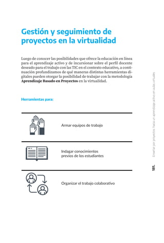 181.
Enseñar
por
proyectos:
hacia
un
aprendizaje
activo
en
aulas
virtuales
Gestión y seguimiento de
proyectos en la virtualidad
Luego de conocer las posibilidades que ofrece la educación en línea
para el aprendizaje activo y de incursionar sobre el perfil docente
deseado para el trabajo con las TIC en el contexto educativo, a conti-
nuación profundizamos de qué maneras distintas herramientas di-
gitales pueden otorgar la posibilidad de trabajar con la metodología
Aprendizaje Basado en Proyectos en la virtualidad.
Armar equipos de trabajo
Indagar conocimientos
previos de los estudiantes
El trabajo colaborativo
Herramientas para:
Armar equipos de trabajo
Indagar conocimientos
previos de los estudiantes
Organizar el trabajo colaborativo
 