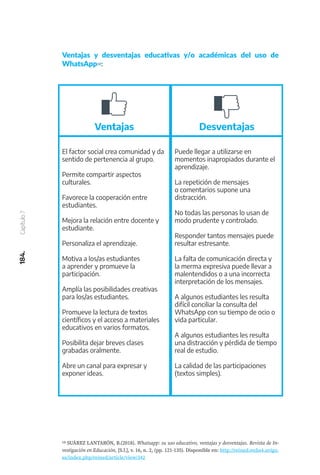 Ventajas Desventajas
184.
Capítulo
7
Ventajas y desventajas educativas y/o académicas del uso de
WhatsApp10:
10 SUÁREZ LANTARÓN, B.(2018). Whatsapp: su uso educativo, ventajas y desventajas. Revista de In-
vestigación en Educación, [S.l.], v. 16, n. 2, (pp. 121-135). Disponible en: http://reined.webs4.uvigo.
es/index.php/reined/article/view/342
El factor social crea comunidad y da
sentido de pertenencia al grupo.
Permite compartir aspectos
culturales.
Favorece la cooperación entre
estudiantes.
Mejora la relación entre docente y
estudiante.
Personaliza el aprendizaje.
Motiva a los/as estudiantes
a aprender y promueve la
participación.
Amplía las posibilidades creativas
para los/as estudiantes.
Promueve la lectura de textos
científicos y el acceso a materiales
educativos en varios formatos.
Posibilita dejar breves clases
grabadas oralmente.
Abre un canal para expresar y
exponer ideas.
Puede llegar a utilizarse en
momentos inapropiados durante el
aprendizaje.
La repetición de mensajes
o comentarios supone una
distracción.
No todas las personas lo usan de
modo prudente y controlado.
Responder tantos mensajes puede
resultar estresante.
La falta de comunicación directa y
la merma expresiva puede llevar a
malentendidos o a una incorrecta
interpretación de los mensajes.
A algunos estudiantes les resulta
difícil conciliar la consulta del
WhatsApp con su tiempo de ocio o
vida particular.
A algunos estudiantes les resulta
una distracción y pérdida de tiempo
real de estudio.
La calidad de las participaciones
(textos simples).
 