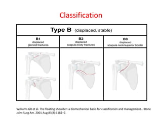 Clavicle and scapular fracture | PPTX