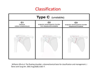 Clavicle and scapular fracture | PPTX