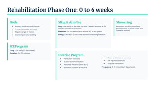 Rehabilitation Phase One: 0 to 6 weeks
Goals
● Protect the fractured clavicle
● Prevent shoulder stiffness
● Regain range of motion
● Control pain and swelling
Sling & Arm Use
Sling: Use most of the time for ﬁrst 2 weeks. Remove 4-5x
daily for pendulum exercises.
Elevation: Do not elevate arm above 90° in any plane.
Lifting: Limit to 1-2 lbs. Avoid excessive reaching/rotation.
Showering
Permitted once incision heals.
Bend at waist to wash under arm
(passive motion).
ICE Program
Freq: 4-5x daily (7 days/week)
Duration: 15-20 minutes
Exercise Program
● Pendulum exercises
● Supine external rotation
● Assisted elevation (limit 90°)
● Isometric rotation at neutral
● Elbow and forearm exercises
● Ball squeeze exercise
● Scapular retraction
Frequency: 4-5 times/day, 7 days/week.
 