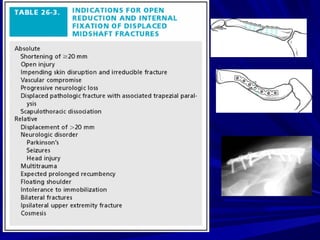 Claviclefrctures