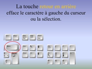 La touche retour en arrière
efface le caractère à gauche du curseur
ou la sélection.
 