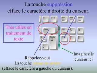 La touche suppression
efface le caractère à droite du curseur.
Rappelez-vous
La touche retour en arrière
(efface le caractère à gauche du curseur).
Imaginez le
curseur ici
Très utiles en
traitement de
texte
 