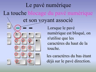 Le pavé numérique
La touche blocage du pavé numérique
et son voyant associé
Lorsque le pavé
numérique est bloqué, on
n'utilise que les
caractères du haut de la
touche.
*
les caractères du bas étant
déjà sur le pavé direction.
 