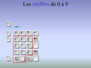 Les chiffres de 0 à 9
*
 