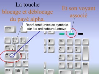 La touche
blocage et déblocage
du pavé alpha.
Et son voyant
associé
Représenté avec ce symbole
sur les ordinateurs Lenovo
A
A
 