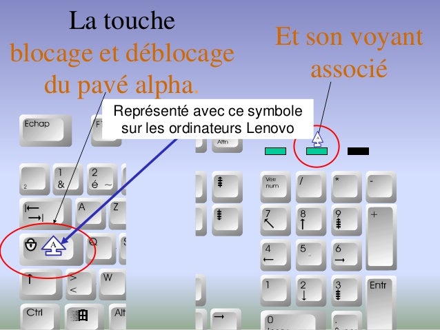 Comment Faire Le Signe Diviser Sur Un Clavier Clavier