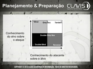 Conhecimento
do alvo sobre
o ataque
Conhecimento do atacante
sobre o alvo
Planejamento & Preparação
 