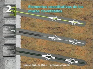 2
Jaime Suárez Díaz erosion.com.co
 