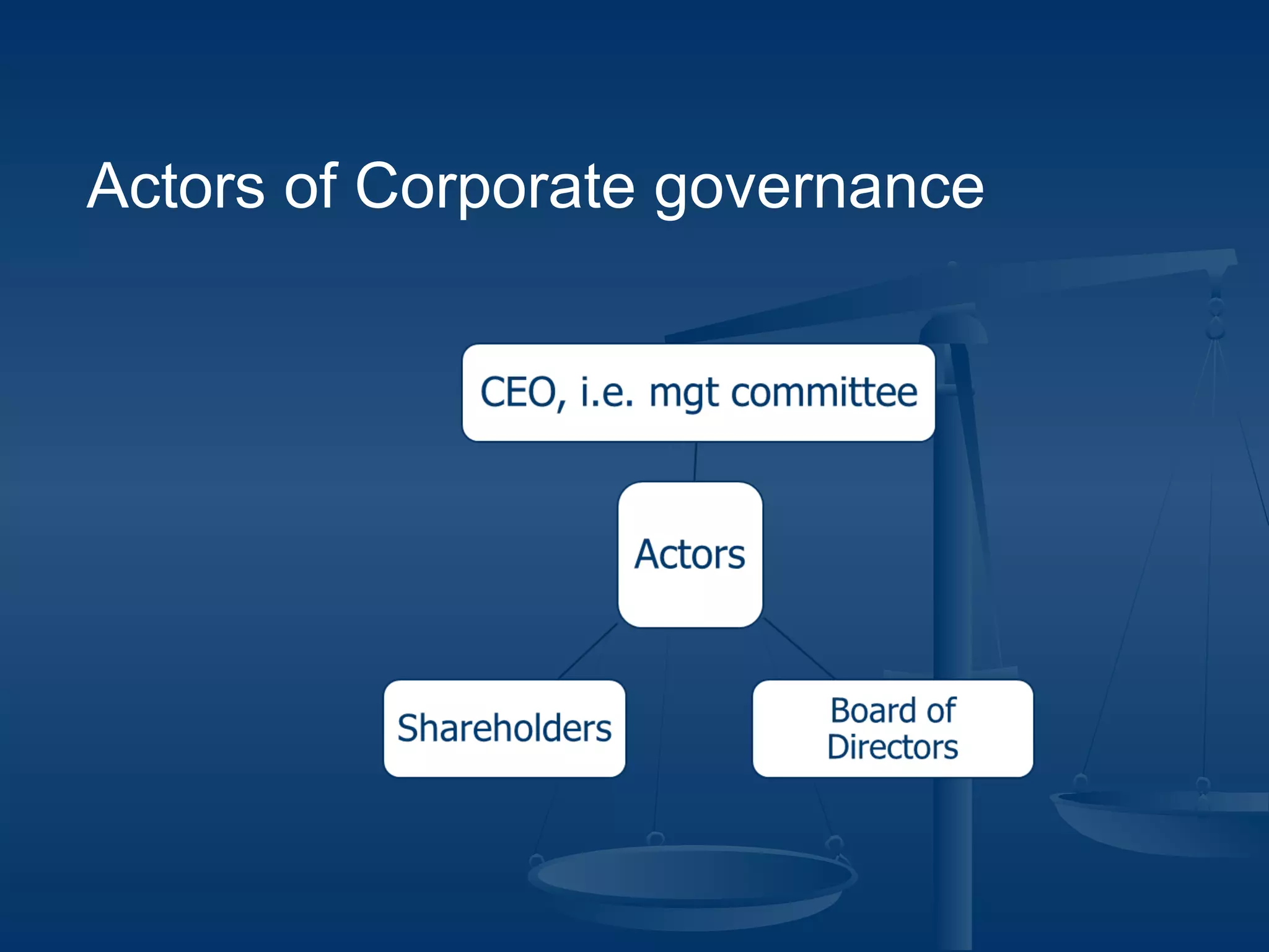 Actors of Corporate governance
 