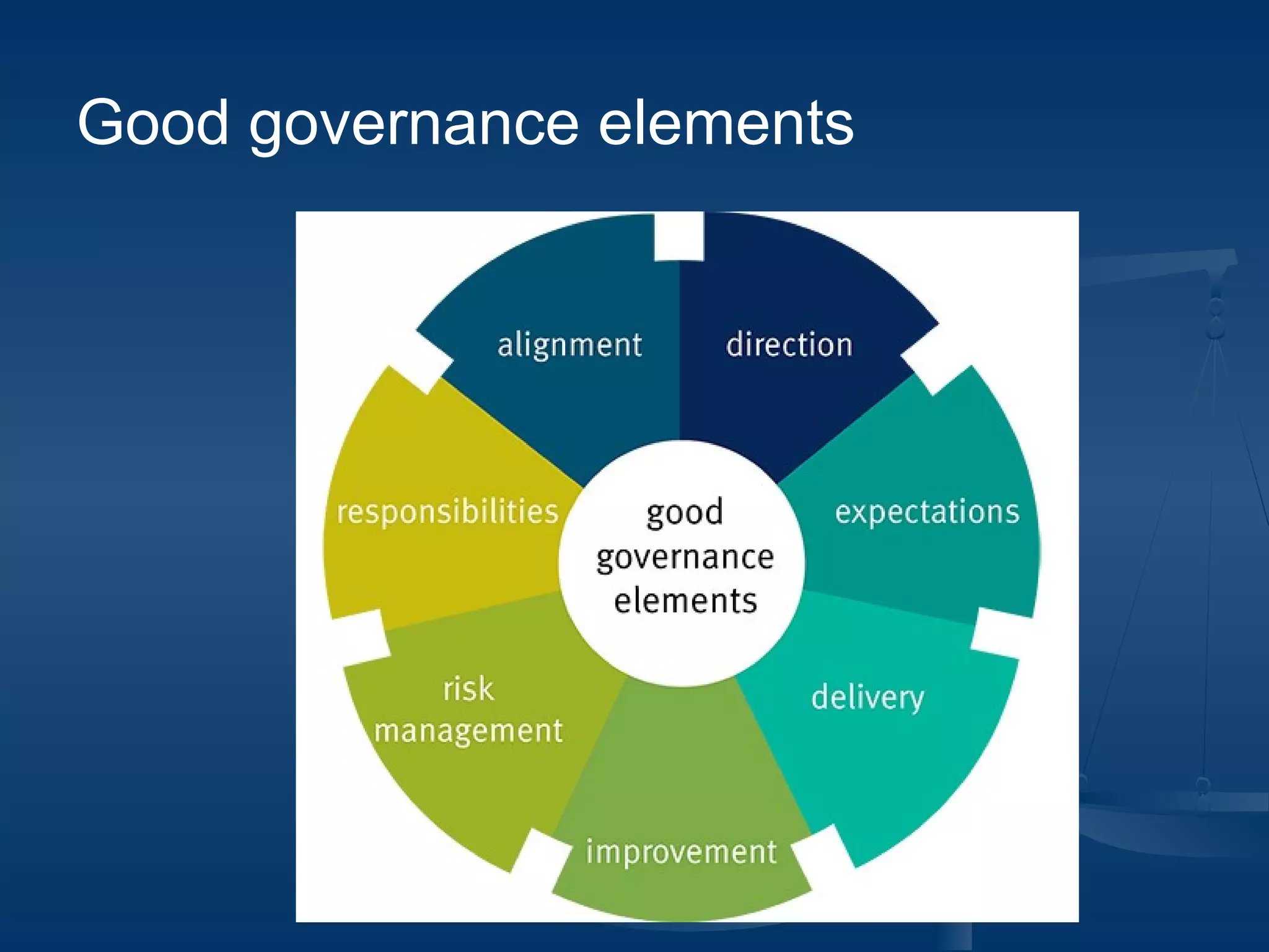 Good governance elements
 