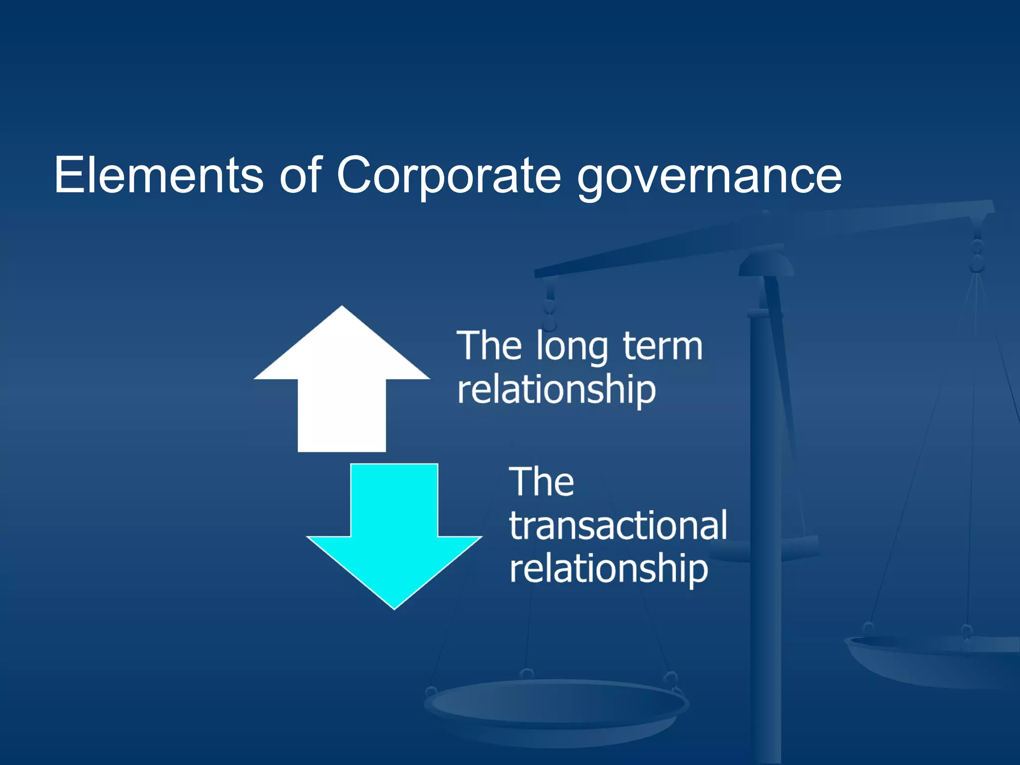 Elements of Corporate governance
 