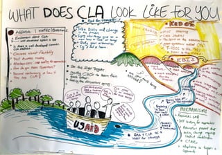 CLA Peer Sharing Event Graphic Notes - April 2016