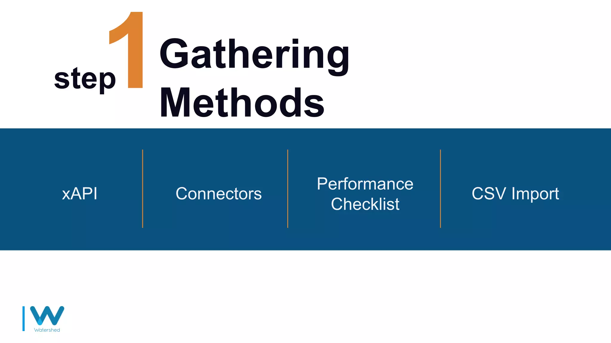 Gathering
Methods
step
Performance
Checklist
ConnectorsxAPI CSV Import
 