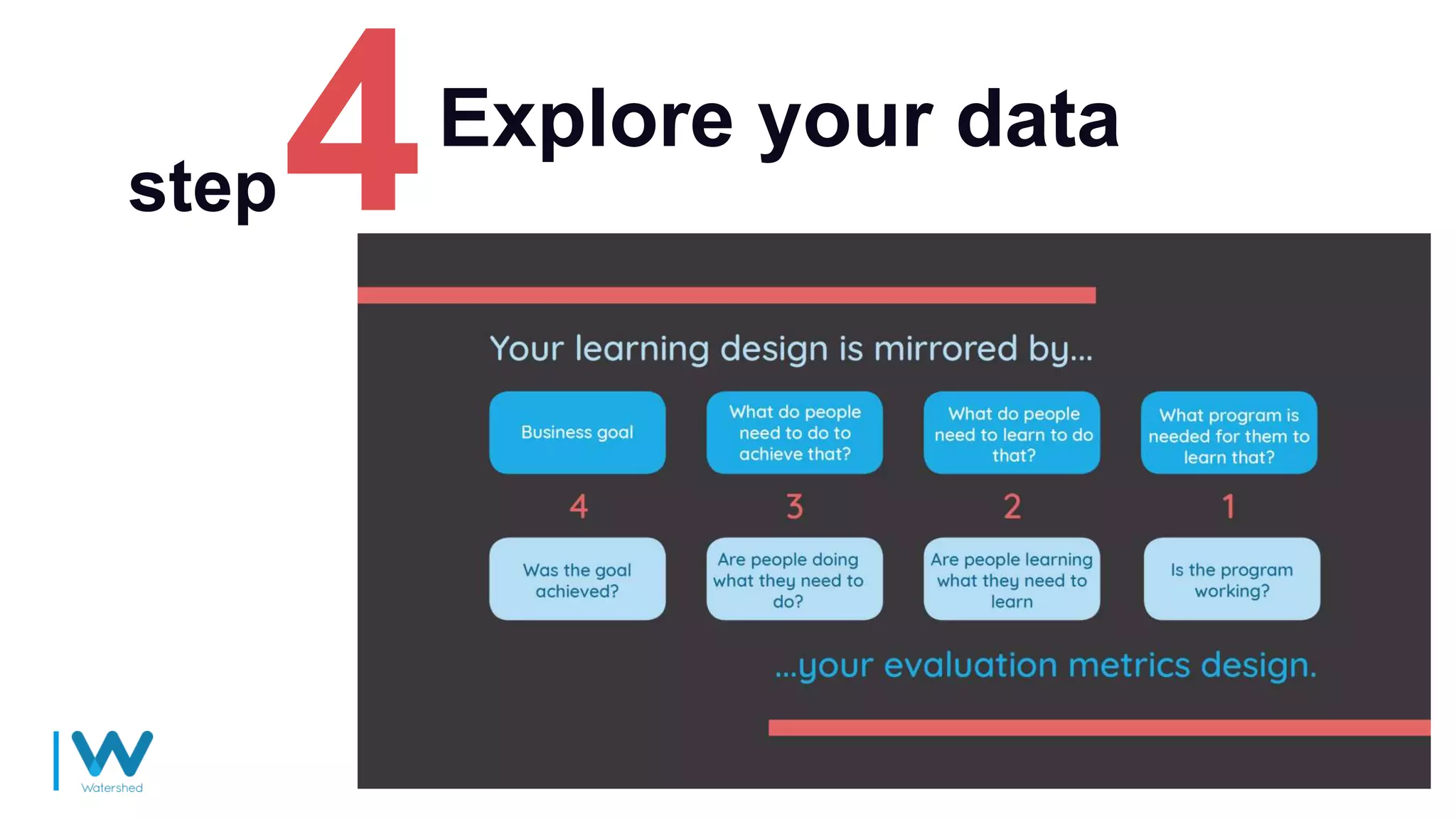 Explore your data
step
 