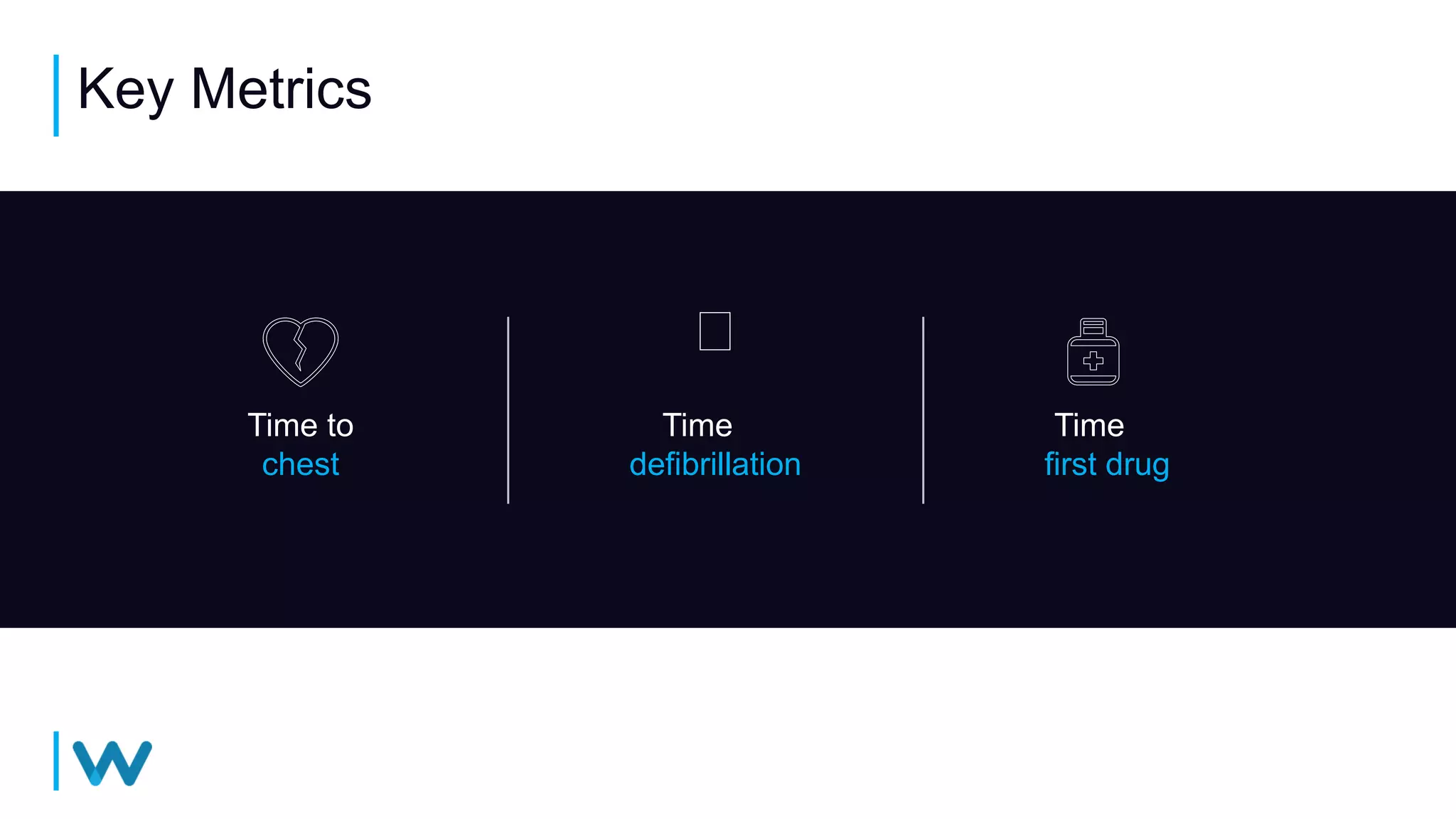 Key Metrics
Time to
first drug
Time to
defibrillation
Time to
chest
 