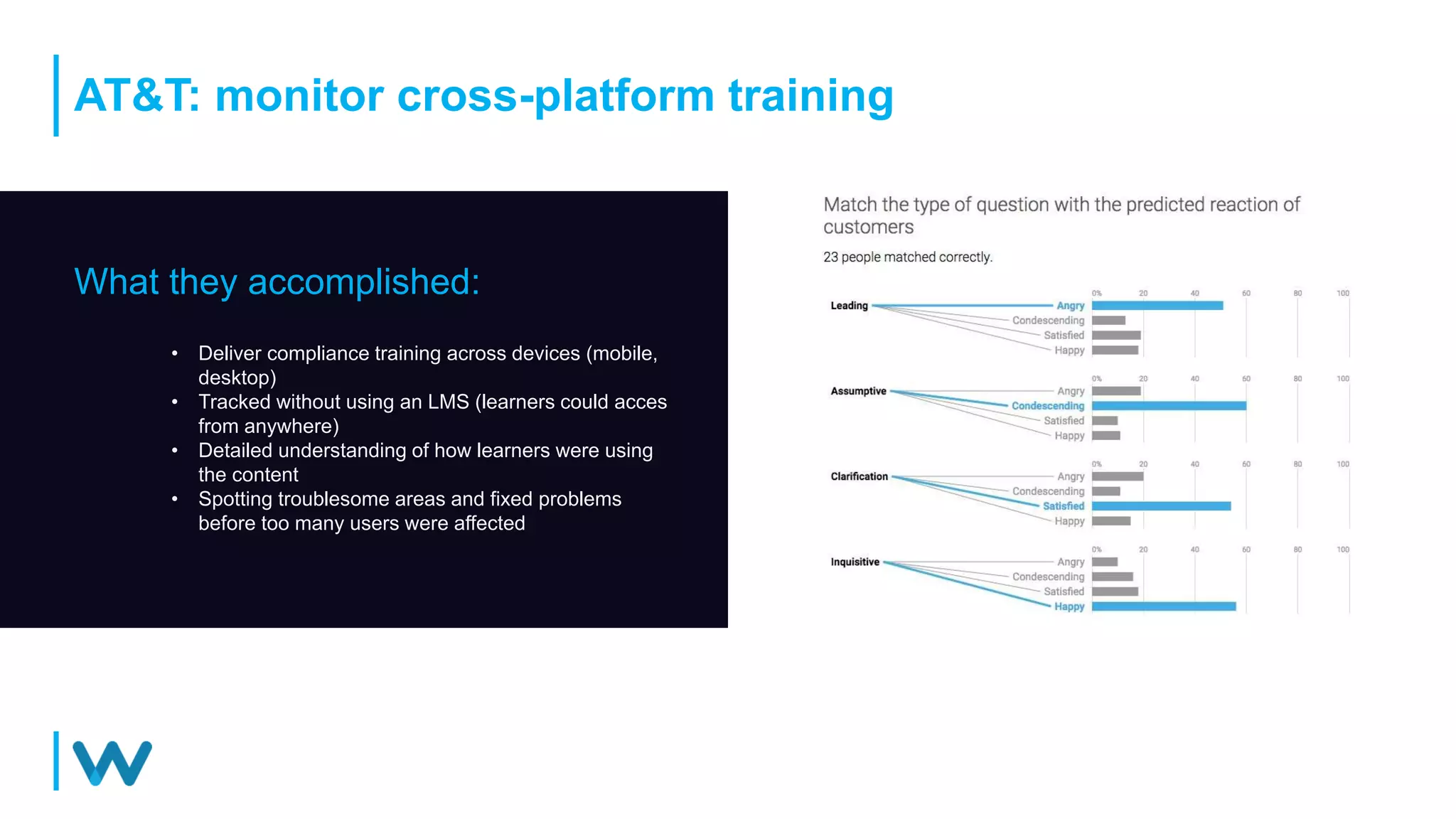 AT&T: monitor cross-platform training
What they accomplished:
• Deliver compliance training across devices (mobile,
desktop)
• Tracked without using an LMS (learners could acces
from anywhere)
• Detailed understanding of how learners were using
the content
• Spotting troublesome areas and fixed problems
before too many users were affected
 