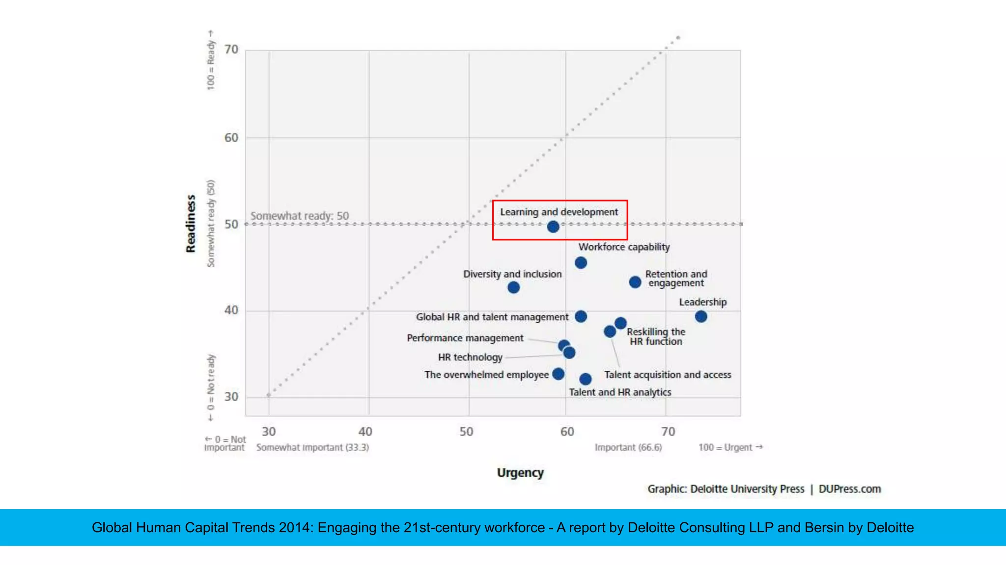 Global Human Capital Trends 2014: Engaging the 21st-century workforce - A report by Deloitte Consulting LLP and Bersin by Deloitte
 