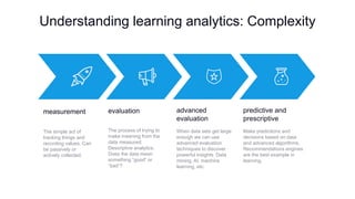 Understanding learning analytics: Complexity
measurement
The simple act of
tracking things and
recording values. Can
be passively or
actively collected.
evaluation
The process of trying to
make meaning from the
data measured.
Descriptive analytics.
Does the data mean
something “good” or
“bad”?
advanced
evaluation
When data sets get large
enough we can use
advanced evaluation
techniques to discover
powerful insights. Data
mining, AI, machine
learning, etc.
predictive and
prescriptive
Make predictions and
decisions based on data
and advanced algorithms.
Recommendations engines
are the best example in
learning.
 