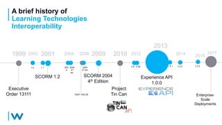A brief history of
Learning Technologies
Interoperability
SCORM 1.2
2001
Executive
Order 13111
1999
SCORM 2004
4th Edition
2009
Project
Tin Can
20102004 2006
2013
Experience API
1.0.0
2012 2014 20172000
1.0 1.1 200
4
2004
2nd
ed.
2004
3rd ed.
DoDI 1322.26 Enterprise-
Scale
Deployments
1.0.1 1.0.2 1.0.30.9 0.95
2016
 