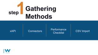 Gathering
Methods
step
Performance
Checklist
ConnectorsxAPI CSV Import
 