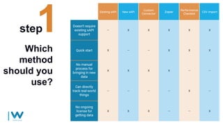 Which
method
should you
use?
step
 