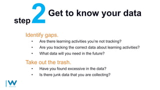 Get to know your data
Identify gaps.
• Are there learning activities you’re not tracking?
• Are you tracking the correct data about learning activities?
• What data will you need in the future?
step
Take out the trash.
• Have you found excessive in the data?
• Is there junk data that you are collecting?
 