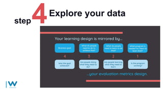 Explore your data
step
 
