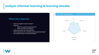 analyze informal learning & learning streaks
page
037
What they learned:
• How do people choose to learn?
• Search:
• What are people searching for?
• What are they not finding?
• What resources are most popular?
• What resources are not being used (scrap learning)?
• Are people going on learning streaks?
 