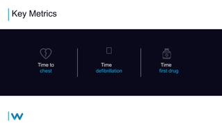 Key Metrics
Time to
first drug
Time to
defibrillation
Time to
chest
 